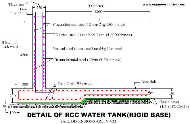 Design Of Rectangular Tanks Pdf Free - wavedollar